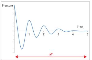 節流電(diàn)動執行(xíng)機(jī)構在節流系統應用(yòng)中的(de)成本影(yǐng)響