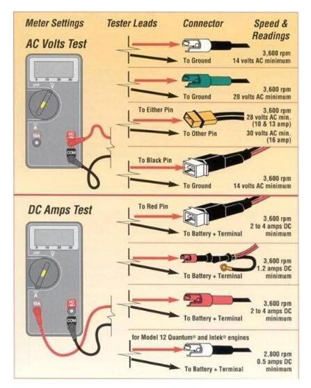 如(rú)何有(yǒu)效地(dì)使用(yòng)萬用(yòng)表測量以獲得(de)準确的(de)讀(dú)數(shù)和(hé)提高(gāo)工(gōng)作(zuò)效率